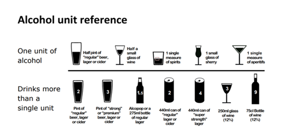 Alcohol Intake Guide Chart